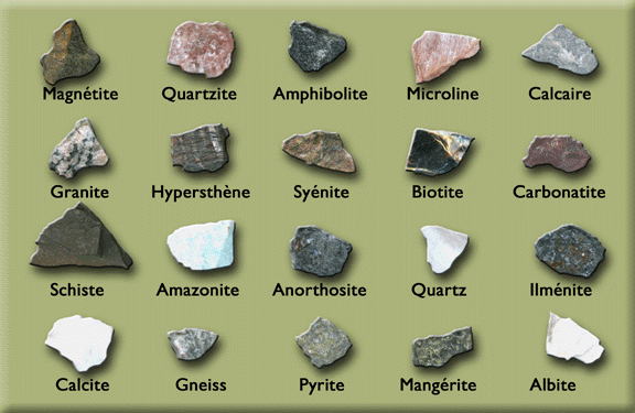 Les minéraux - Classification -