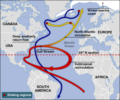 Climat et réchauffement climatique - Le Gulf Stream -